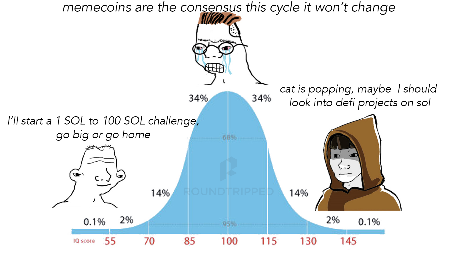 The Solana Consensus